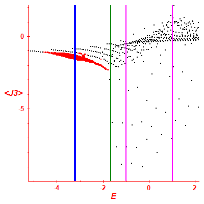 Peres lattice <J3>